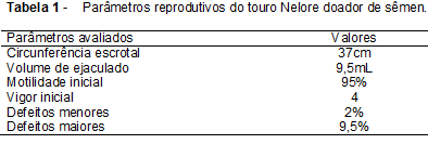 Fujita et al. (2013) concentrações séricas de cortisol foram submetidas à ANOVA e as médias comparadas pelo teste de Tukey a 5% de significância. O programa utilizado foi o Statistix 9.