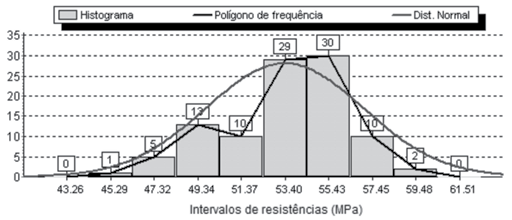 Logsdon et al. Avaliação dos estimadores da resistência característica à compressão paralela às fibras Figura 4.