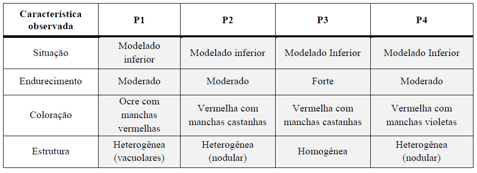 5.1. Morfologia e caracterização química das lateritas ferruginosas 5.1.1. Macromorfologia As lateritas ferruginosas encontradas foram desenvolvidas a partir de rochas sedimentares e metamórficas,