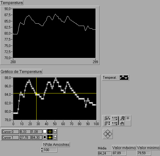 Exercício 5 Processamento de Dados Implemente o programa em LabVIEW, que utiliza um Sub-VI que simula de forma aleatória a aquisição dum conjunto de amostras (n.