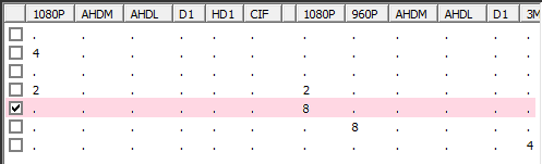 De duplo clique na opção do seu idvr que será listado os 8 canais das câmeras, porem ainda os