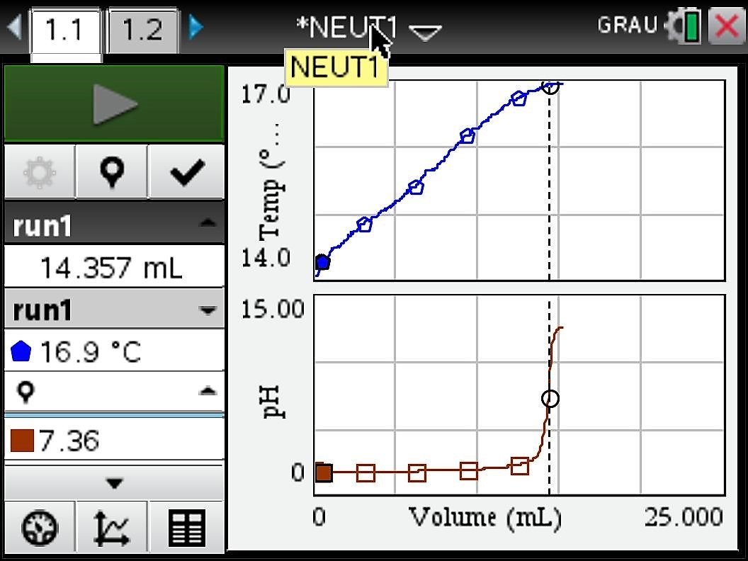 Meça e registe a temperatura da solução ácida e básica (se estas não se encontrarem à mesma temperatura faça a média) Meça 20 ml de HCl 2,00 mol dm-3 e coloque no copo de precipitação e 3 gotas de