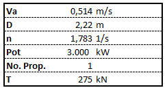 No caso do presente projeto o valor de dado para um propulsor e com isso, determinados os valores de kt e kq para os respectivos dados de J, conforme dito acima.
