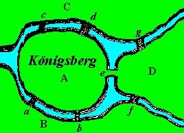 Introdução Problema das Pontes de Königsberg No século 18 havia na cidade de Königsberg(antiga Prússia) um