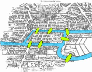 As 7 Pontes de Königsberg Königsberg, cidade na Prússia (atual Rússia) 7 pontes na cidade Desafio popular na
