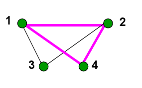 2) Circuito É um caminho formado por x + 1 vértices. Deve começar e terminar no mesmo vértice.
