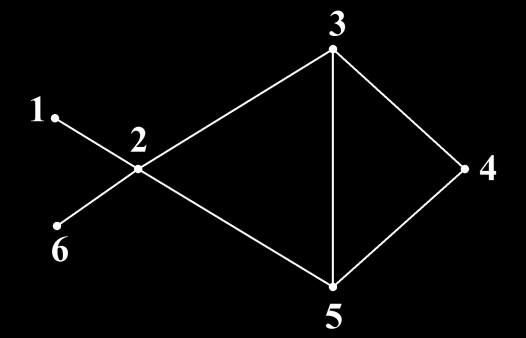 2.4 Grafos e Matrizes 33 Demonstração: Demonstração por indução sobre.