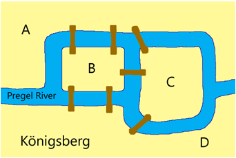 O Problema Os residentes de Königsberg se perguntavam se eles poderiam caminhar pelas várias áreas da cidade cruzando cada uma das pontes uma e semente uma vez.