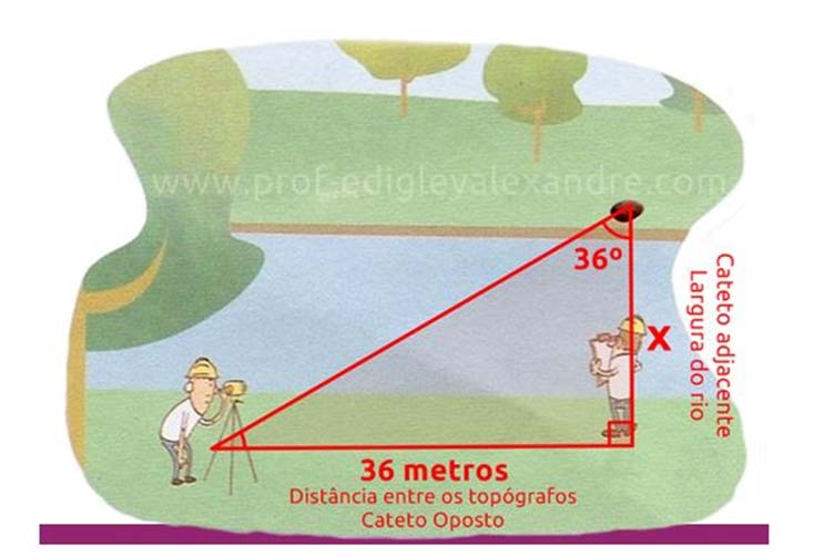 ATIVIDADE xxx Título da Atividade: Cálculo de distâncias inacessíveis 1. Dois topógrafos estão na mesma margem de um rio, separados 36 metros um do outro.