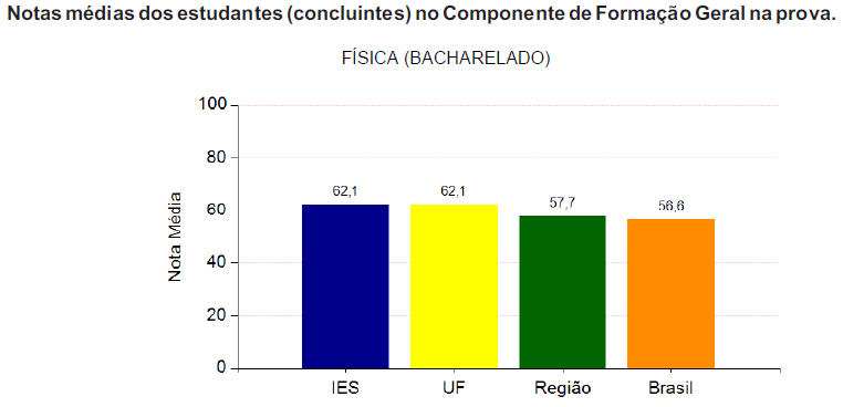 RELATÓRIO DE CURSO