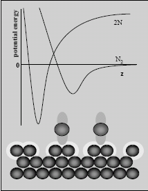 Química Forças de van der Waals Fortes interações