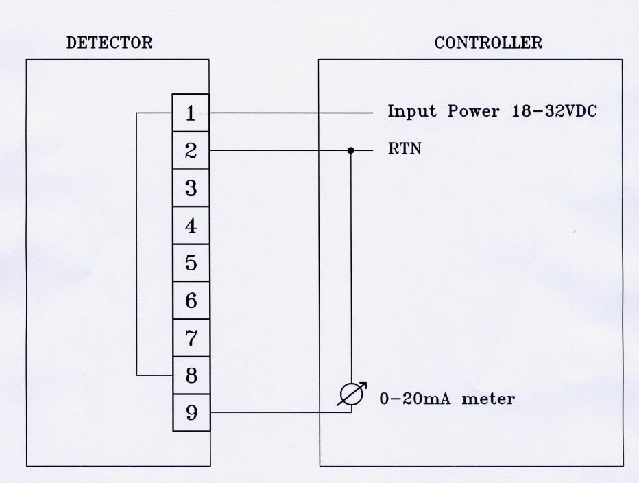 Entrada de energia 18 32VDC RTN Medidor 0 20mA Figura B-4 Configuração de saída 0-20 ma 1A