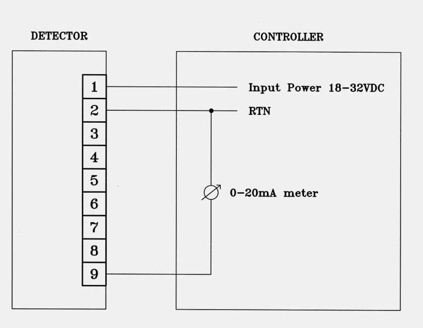 energia 18 32VDC RTN Medidor 0 20mA RTN Figura B-6 0-20 ma configurações de saída 2A e 3A (fonte de