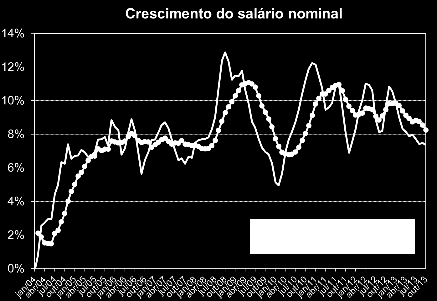 Baixo desemprego