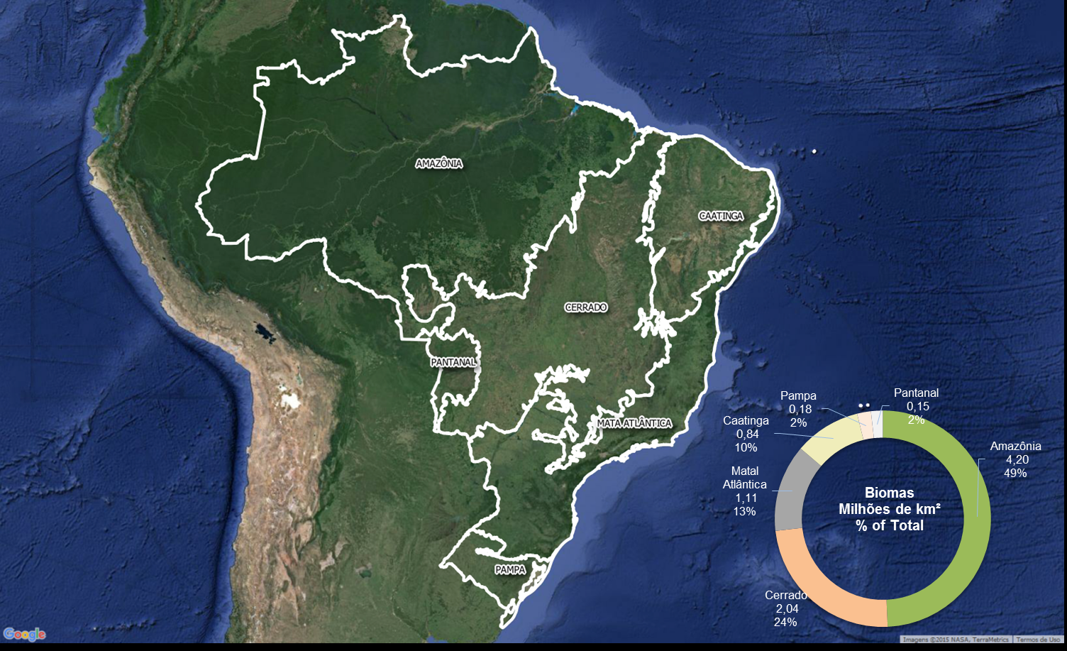 Figura 1. Limite dos biomas brasileiros. Fonte: Adaptado de MCT, 2010 Os maiores biomas brasileiros são a Amazônia (49% da extensão do país), o Cerrado (24%) e a Mata Atlântica (13%).