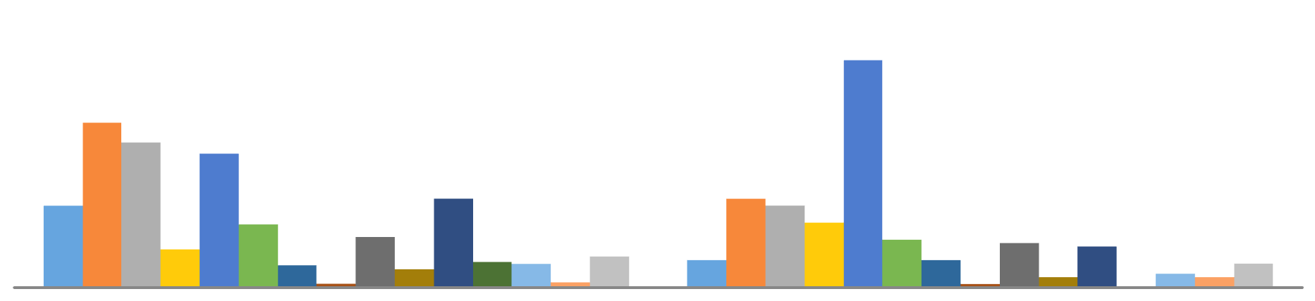 Comparando homens e mulheres percebe-se que em dois tipos de crimes relacionados com drogas (tráfico de drogas e outros crimes relacionados com a Lei da Droga) as mulheres se evidenciam, ano após