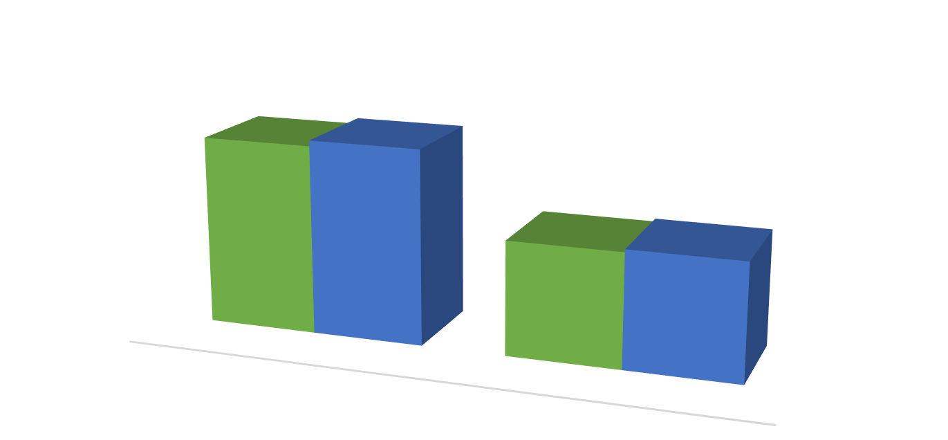 número diminui para uma prevalência de 1,4% e proporção de 2,1% relativamente a quem declarou já ter consumido drogas. Quadro 4.39.