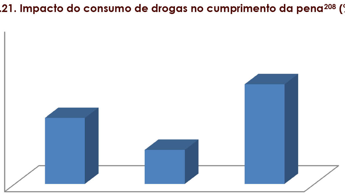 é mais difícil na prisão Para deixar as drogas preciso de ajuda Vou continuar a consumir drogas 2007 2014 Para perceber melhor como o consumo de substâncias ilícitas é percecionado em meio prisional,