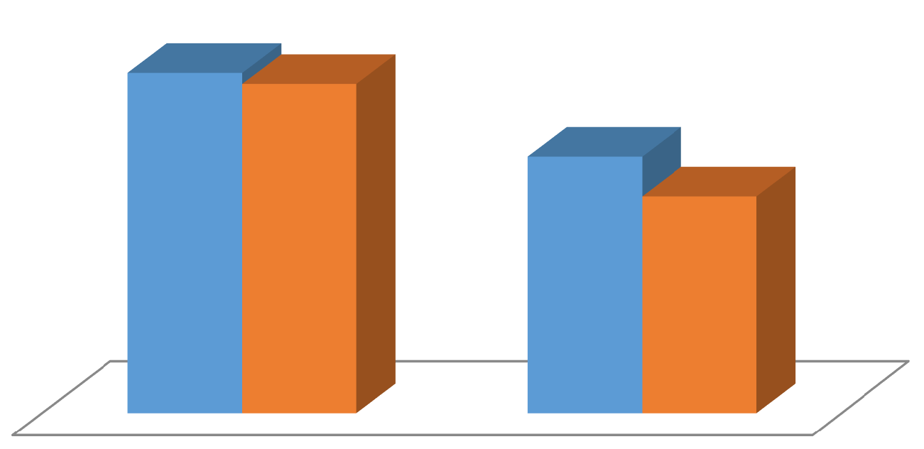 longo da vida entre a população entre os 15-64 