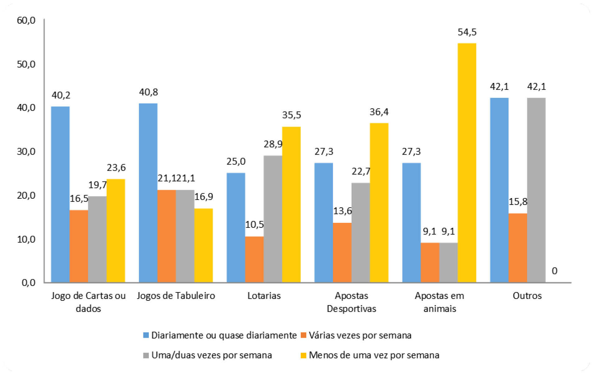 Figura 6.9.