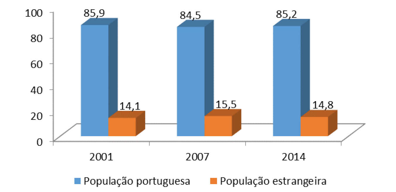 Tal como nas aplicações anteriores, é possível concluir que a baixa escolaridade está intimamente ligada com trajetos sociais desfavorecidos.