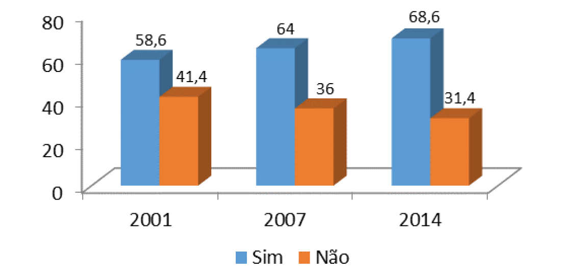 Quadro 2.10. Local onde viviam antes de serem presos 2014 57 Local onde vivia antes de ser preso 2014 N % Casa de tipo familiar clássico (vivenda, apartamento.