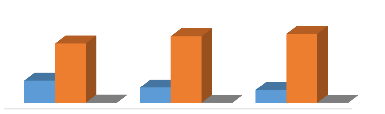 3.1. Situações penais e prisionais da população reclusa 3.1.1. Situações penais: diminuição da proporção de preventivos Os resultados da aplicação do inquérito aos reclusos em 2014 permitiu concluir