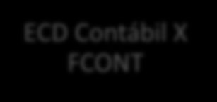 Contábil X FCONT ECD Contábil X DIRF ECD Contábil X DCTF DCTF X