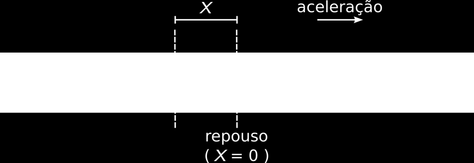 acelerômetro a x = 3,50 m/s 2, a y = 9,80 m/s 2, a z = 0,50 m/s 2. Qual o raio de curvatura da trajetória do celular nesse instante?