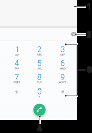 Chamando Fazendo chamadas Visão geral sobre como fazer chamadas É possível fazer uma chamada discando manualmente um número de telefone, tocando em um número salvo em sua lista de contatos ou tocando