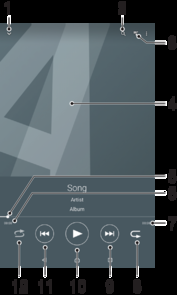 Música Transferência de música para o dispositivo Há diferentes formas de transferir música de um computador para seu dispositivo: Você pode transferir arquivos de música entre seu dispositivo e um
