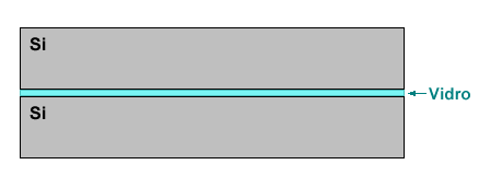 A espessuras típica destes filmes varia entre 0,5 µm e 5 µm, portanto as voltagens necessárias são bem menores, tipicamente entre 30 e 200 volts.