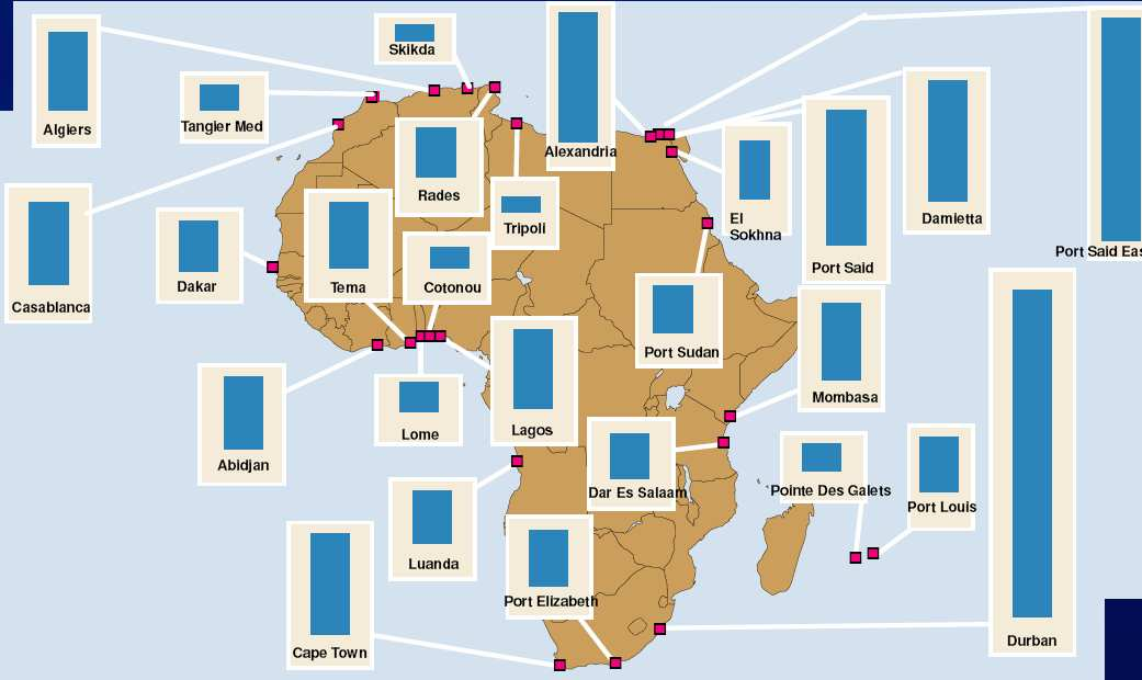 O posicionamento e a vocação potencial dos portos Angolanos 11 Face às dinâmicas de desenvolvimento dos corredores portuários e logísticos no West Africa Existe massa crítica de