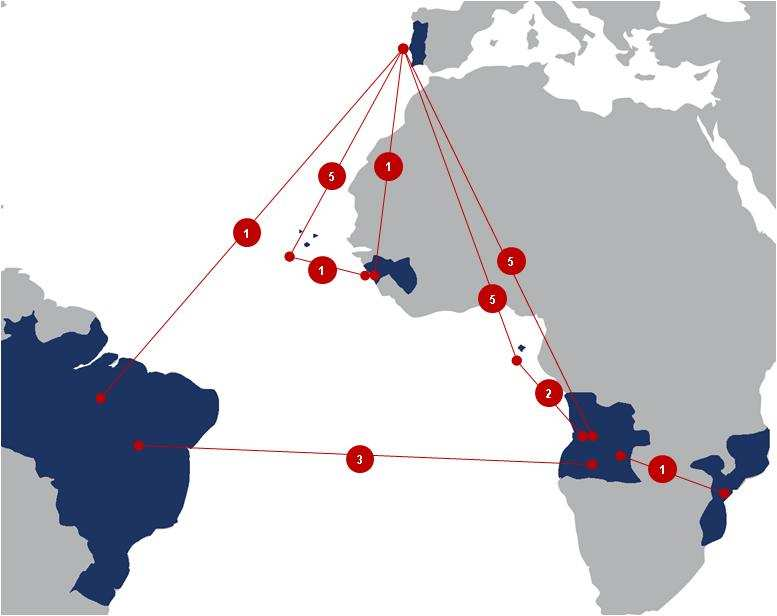 O posicionamento e a vocação potencial dos portos Angolanos 12 E a sua articulação na rede CPLP permite alavancar-se numa rede que integra: Uma superpotência emergente (Brasil) Uma porta de entrada