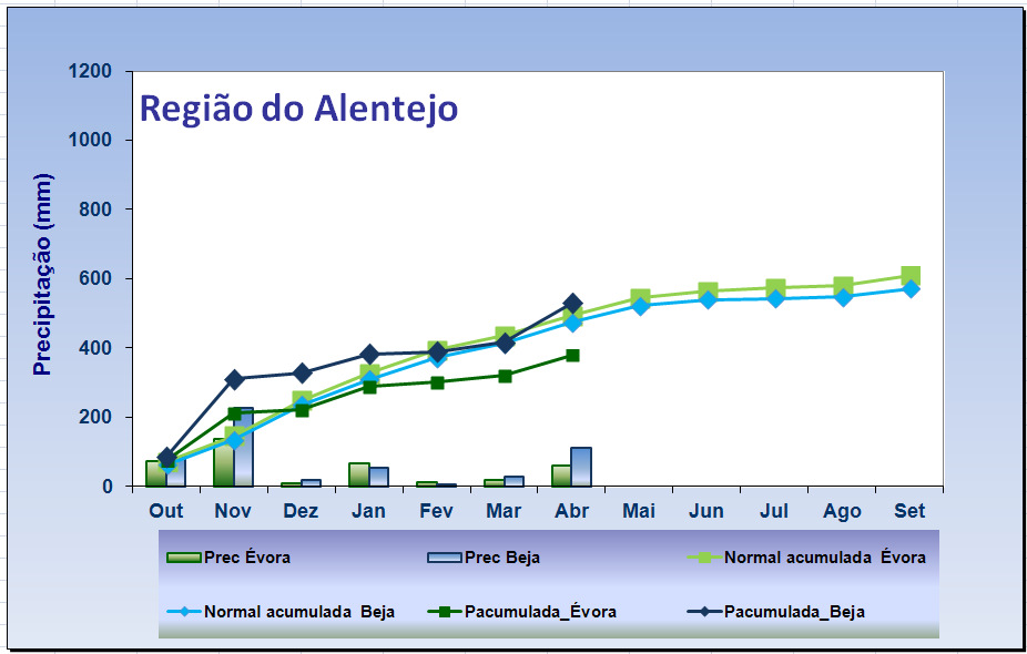 ano hidrológico em