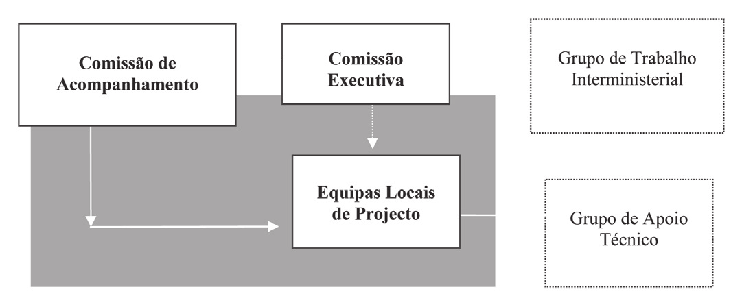 Iniciativa Bairros Críticos unidades de acção estratégica locais (UAEL), que correspondem ao modelo de gestão definido para a operacionalização e acompanhamento das intervenções protocoladas e que