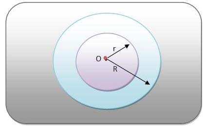 Triângulo p = + b + c Coro Circulr Setor Circulr Segmento Circulr