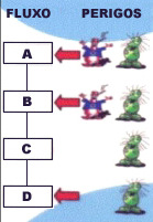 Deverão acompanhar o diagrama todas as adições feitas antes, durante e após o processamento, bem como informações detalhadas de cada etapa do processo.