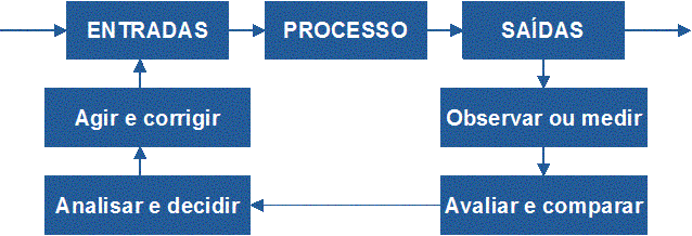 2 O USO DO CONTROLE ESTATÍSTICO DE PROCESSOS PARA MELHORAR O DESEMPENHO DAS EMPRESAS DE SANEAMENTO OBJETIVO DO TRABALHO Apresentar o uso do CEP Controle Estatístico de Processos no intuito de