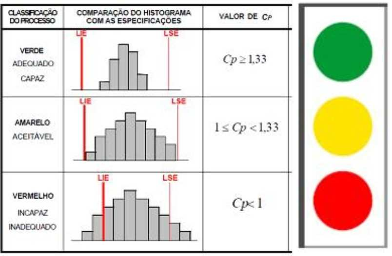 Onde: Fonte: (RAMOS, 2000).