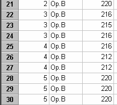 Cada medição foi repetida três vezes para cada uma das peças em uma sequência