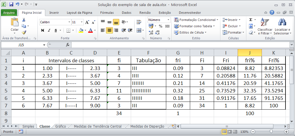 Análise por Classes Ordem das classes Conjunto de cada classes Freq.