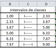 Medidas de Dispersão ou de Variabilidade Amplitude Total: É a diferença entre o maior e o menor valor