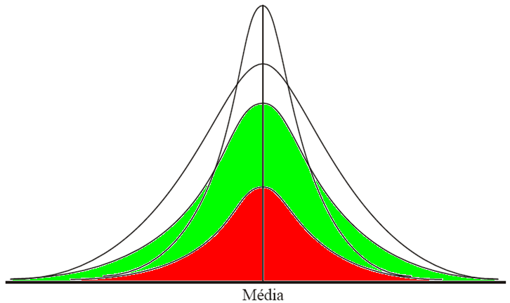 Posição Relativa da Média,