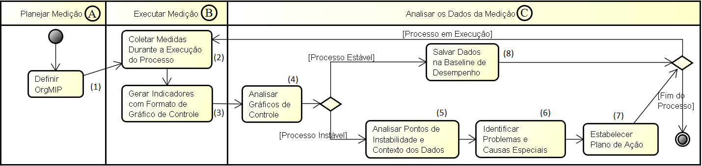 4.2. Funcionalidades da Ferramenta de Apoio a Controle Estatístico de Processo de Software Nesta seção são apresentadas as funcionalidades para apoio ao Controle Estatístico de Processo de Software