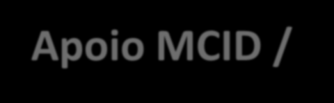 Apoio MCID / SeMob: Orientações gerais nos sites MCID (www.cidades.gov.br) e ANTP (www.antp.org.