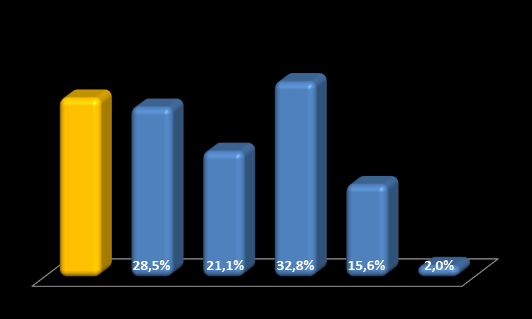 + 1,80% 207,2 24,1% 4ª Emissão de Notas Promissórias CDI + 1,35% 70,2 8,2% Contratos de Capital de Giro CDI + 2,83% 27,2 3,2% Total da Dívida Bruta Caixa e Equivalentes de Caixa / Aplicações