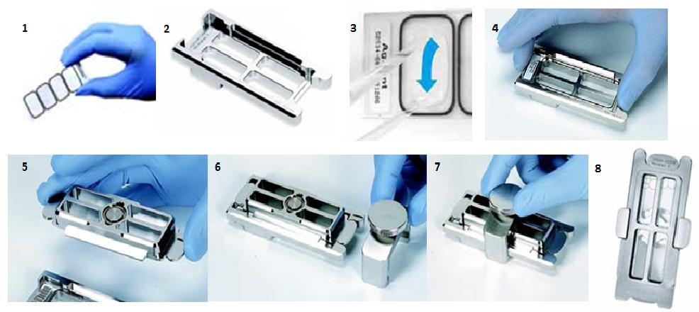 Figura 3. A 1: Gasket slide de quatro poços. 2: Base da câmara de hibridação onde se coloca o gasket slide. 3: Colocação das amostras no respetivo poço do gasket slide.