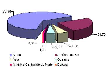 Tabela 1 Composição da raiz de mandioca.