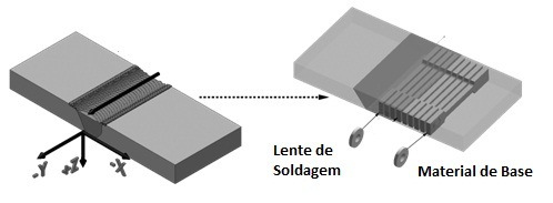 38 usadas para verificar a morfologia, tamanho e disposição dos dispersoídes e dos precipitados endurecedores que estavam alocados na matriz de alumínio. Figura 4.